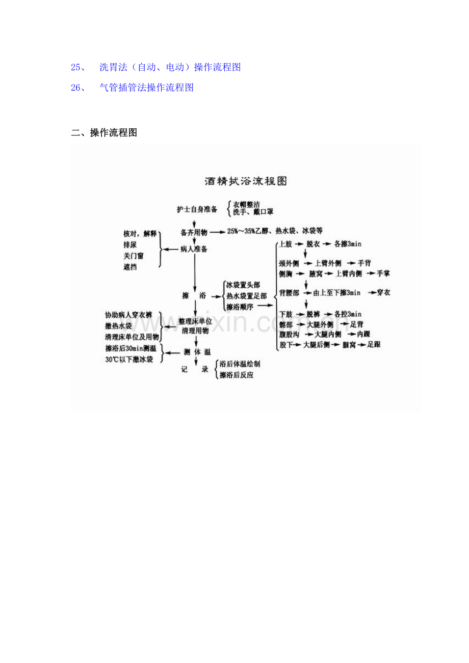 基护操作作业流程项用.doc_第2页