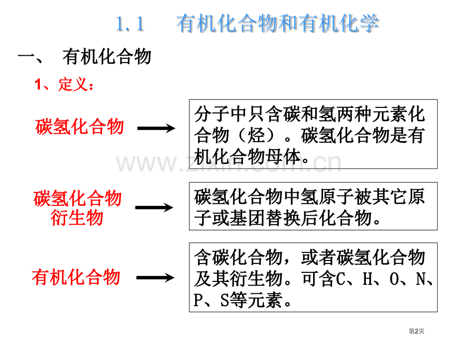 有机化学概论省公共课一等奖全国赛课获奖课件.pptx_第2页