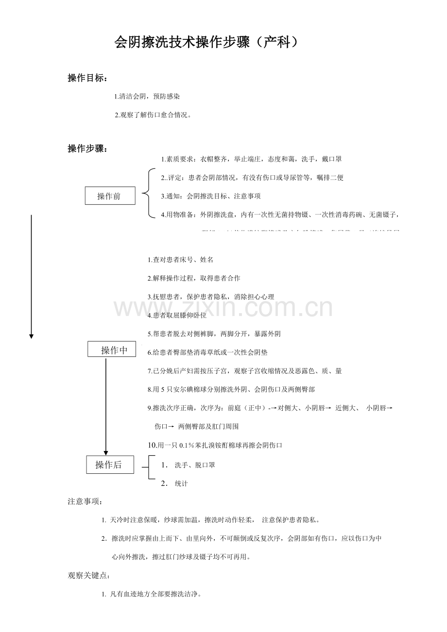 会阴擦洗核心技术操作综合流程.doc_第1页