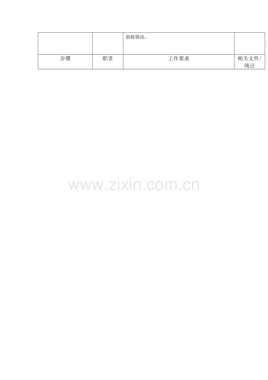 企业SMT部门运作流程分析模板.doc_第2页