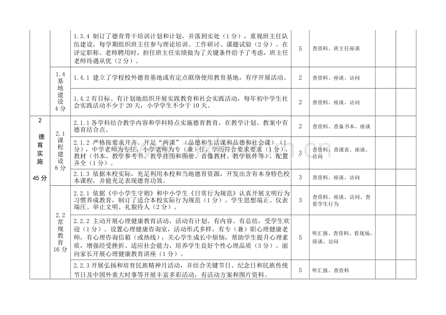 南昌孺子学校德育评价综合体系.doc_第2页
