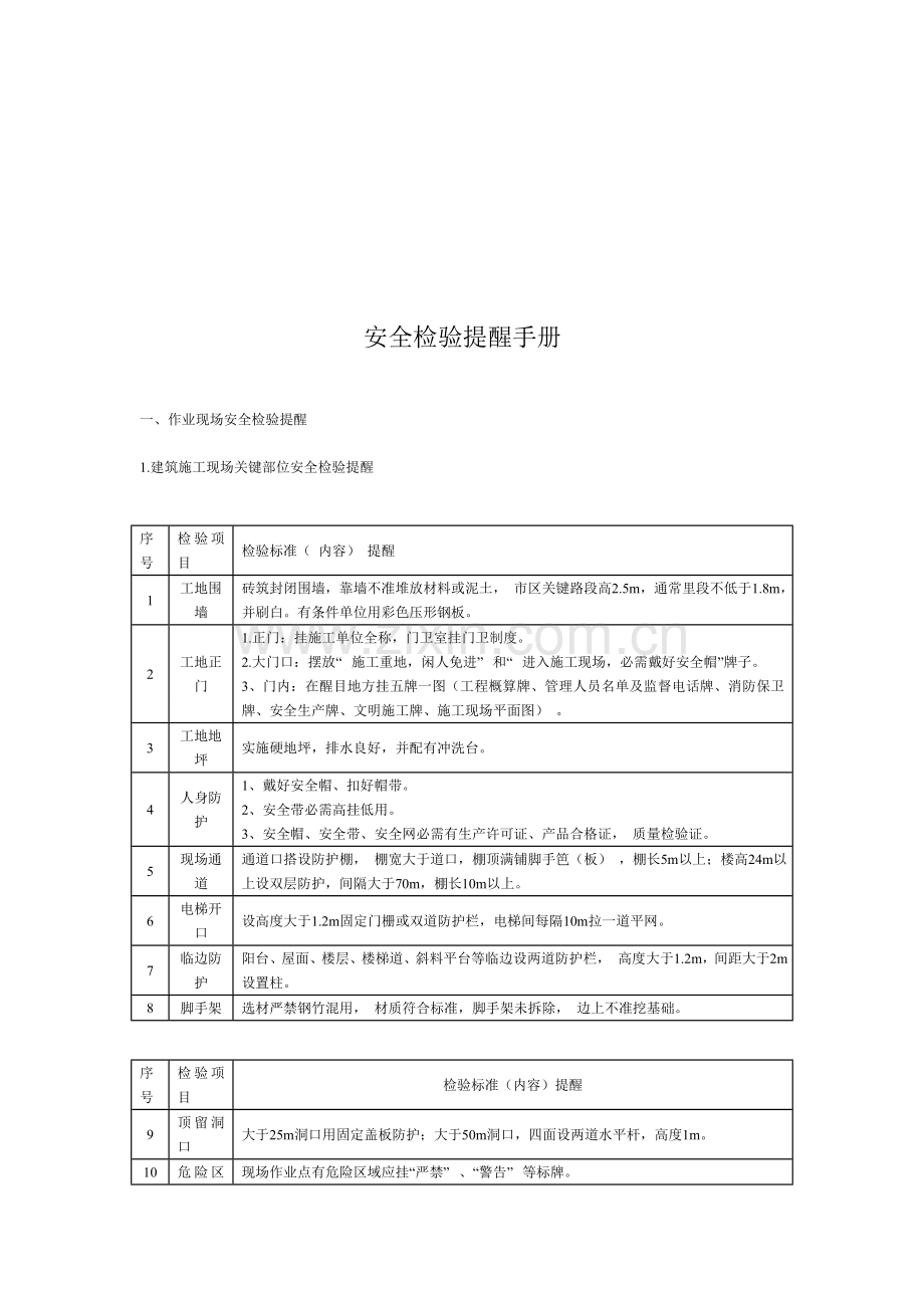 作业现场安全检查提示手册模板.doc_第1页