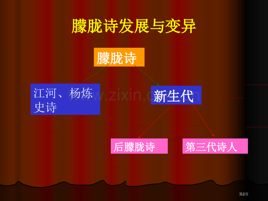 后朦胧诗时代诗歌市公开课一等奖百校联赛获奖课件.pptx_第2页