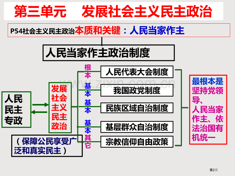 一轮复习我国的民族区域自治制度和宗教政策省公共课一等奖全国赛课获奖课件.pptx_第2页