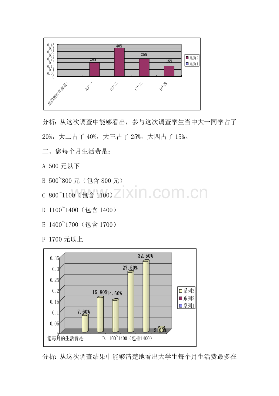 大学生消费情况调查分析报告.doc_第2页