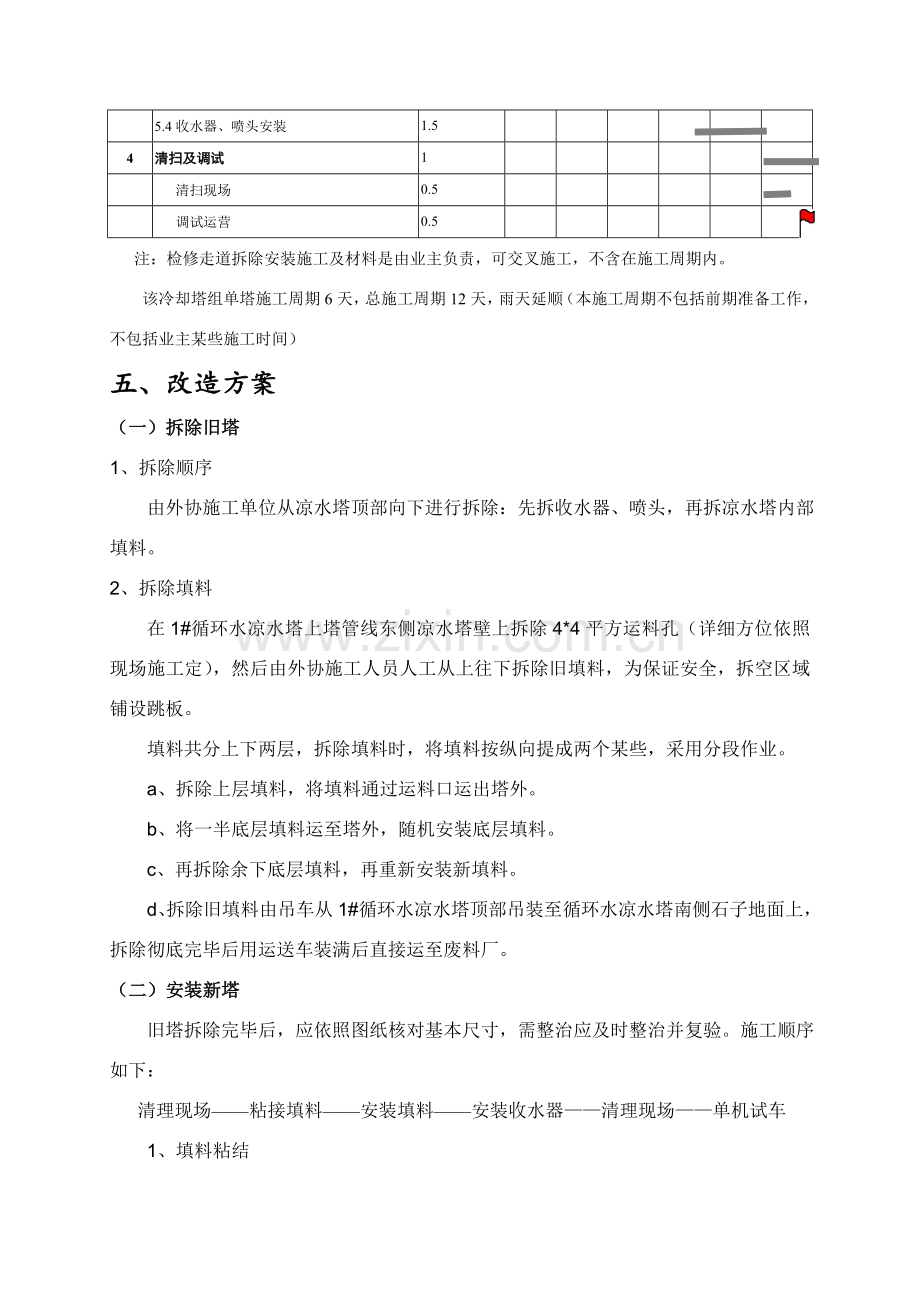 循环水凉水塔检修专项方案.doc_第2页