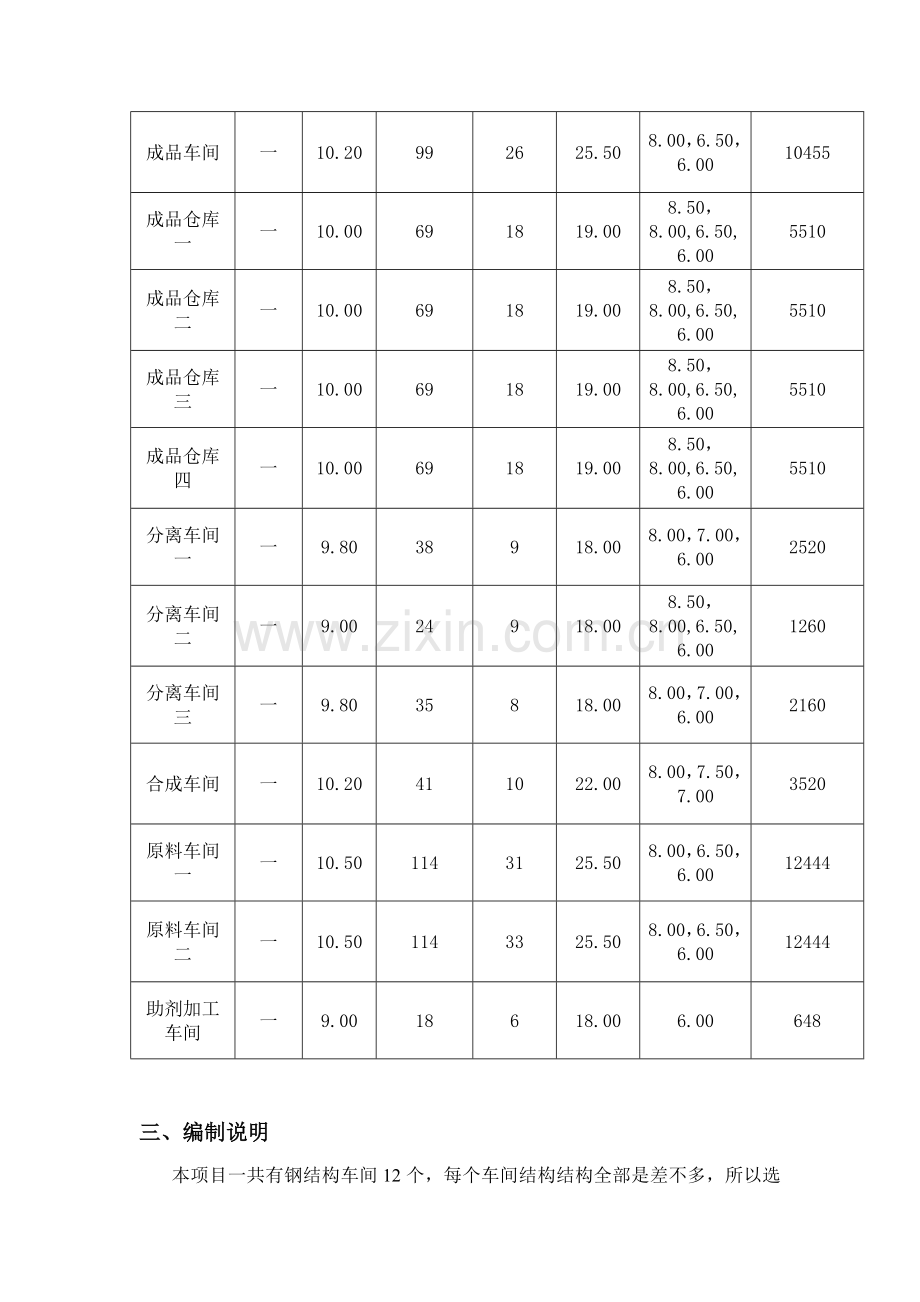 单层钢结构厂房吊装专业方案.doc_第2页