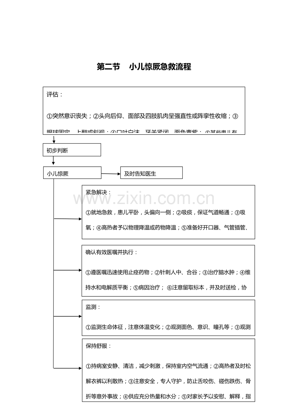 儿科临床常见危重症患者抢救作业流程.doc_第2页
