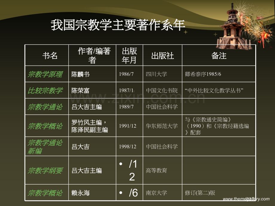 宗教学概论宗教与宗教学省公共课一等奖全国赛课获奖课件.pptx_第2页