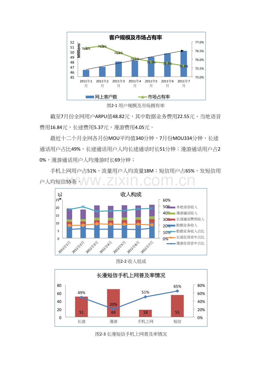 存量客户发展现状及保有策略研究应用报告.docx_第2页