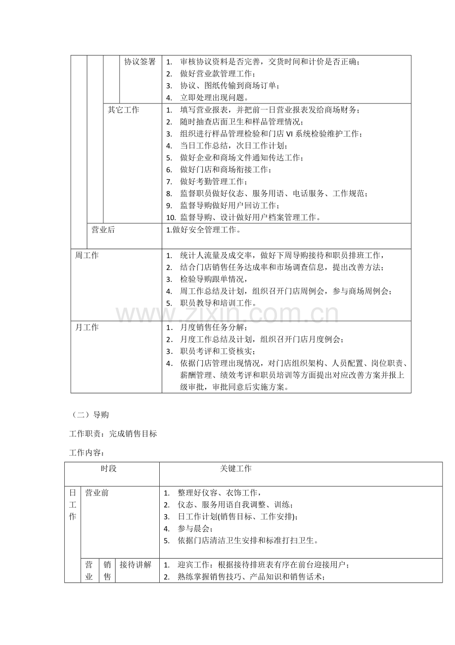 店面岗位职能职责.docx_第2页