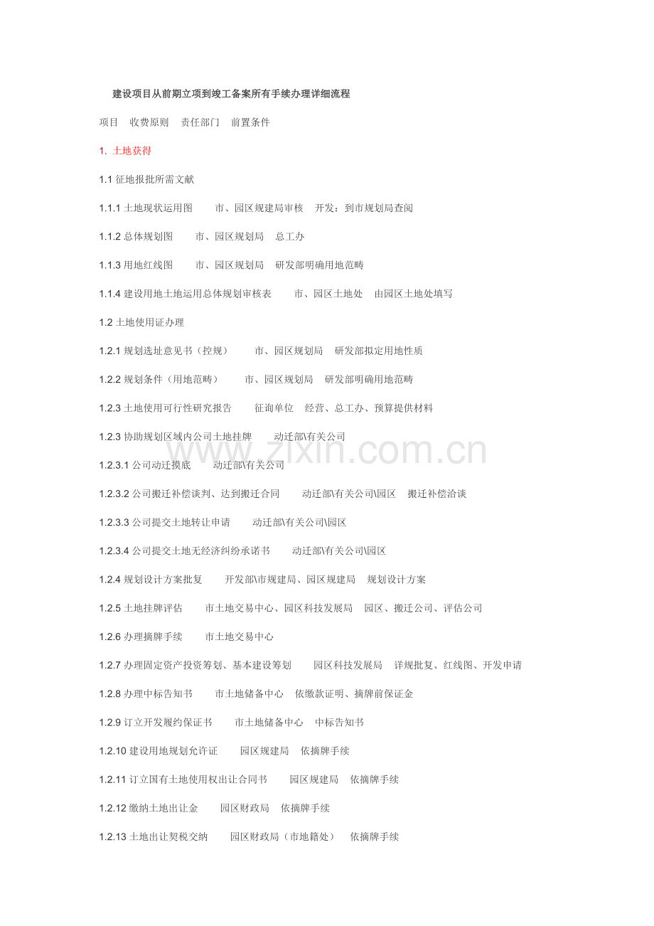 建设综合项目所有手续办理详细作业流程.doc_第1页