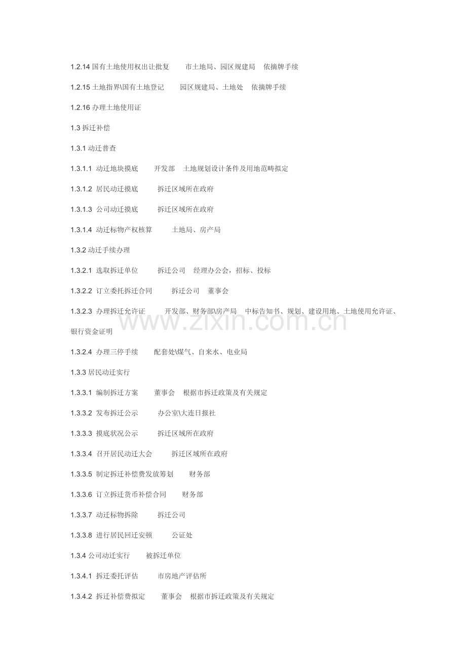 建设综合项目所有手续办理详细作业流程.doc_第2页