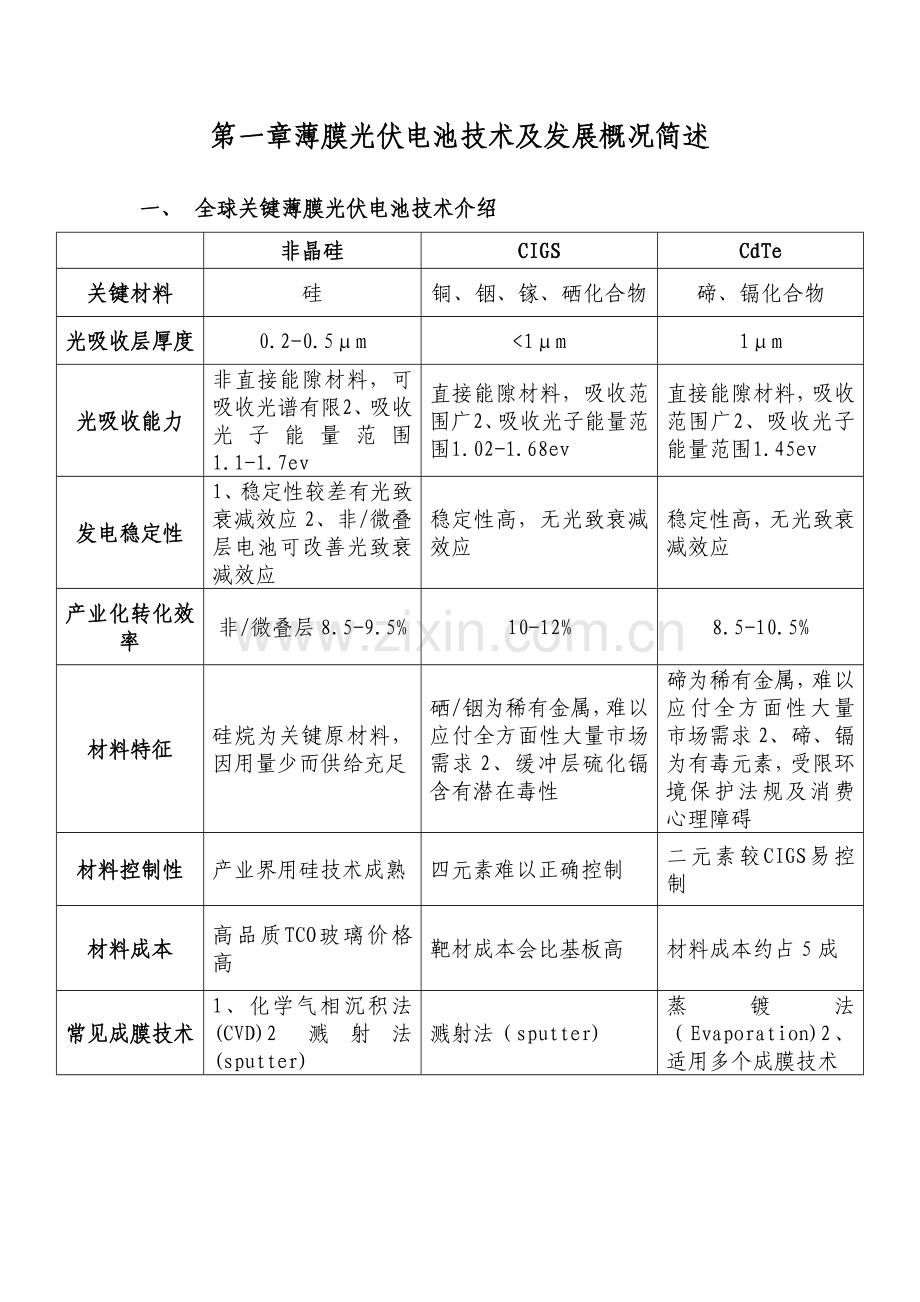 主要薄膜光伏电池非微晶硅CIGS技术及制备工艺介绍模板.doc_第2页