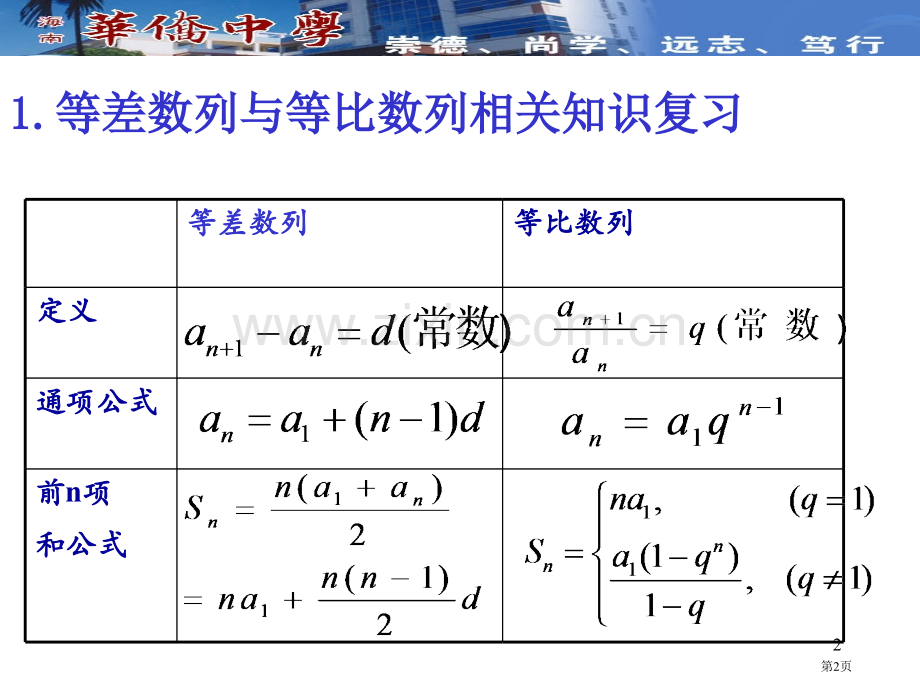 侨中数学博客httpmyherspcom655blogaspx市公开课一等奖百校联赛特等奖课件.pptx_第2页