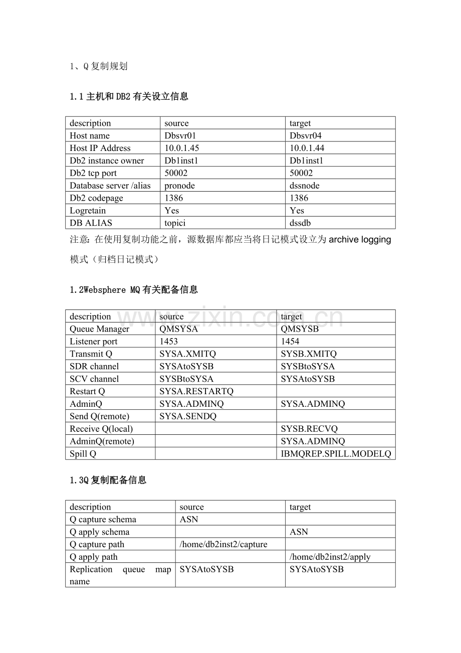 工商局复制配置维护基础手册.doc_第1页