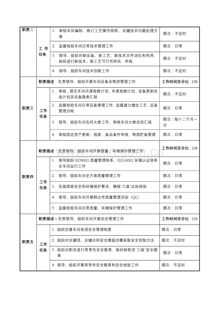 公司制水车间职务说明书模板.doc_第2页