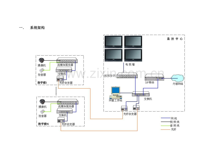 恒生设备调试标准流程.docx_第1页