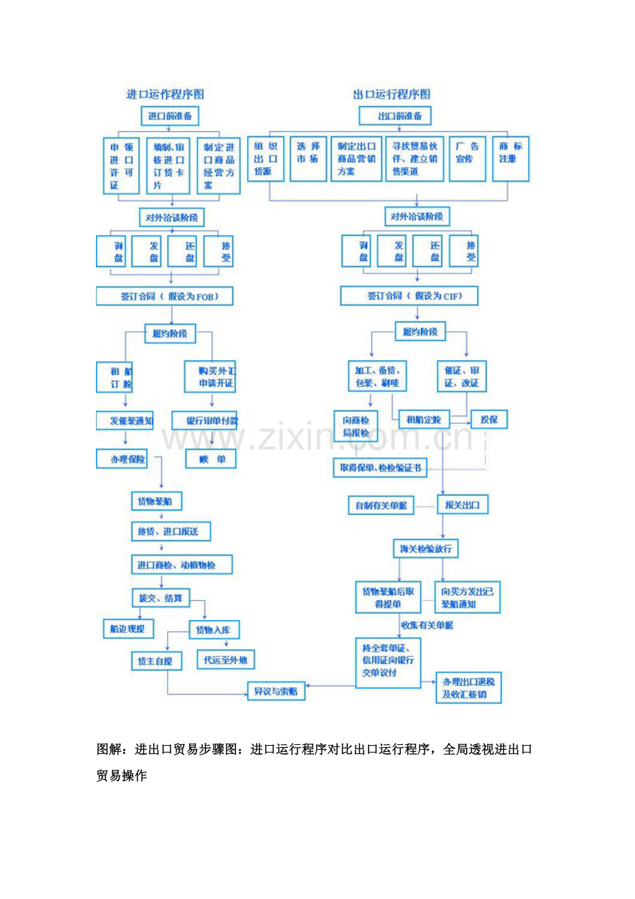 外贸完整操作综合流程.doc_第1页