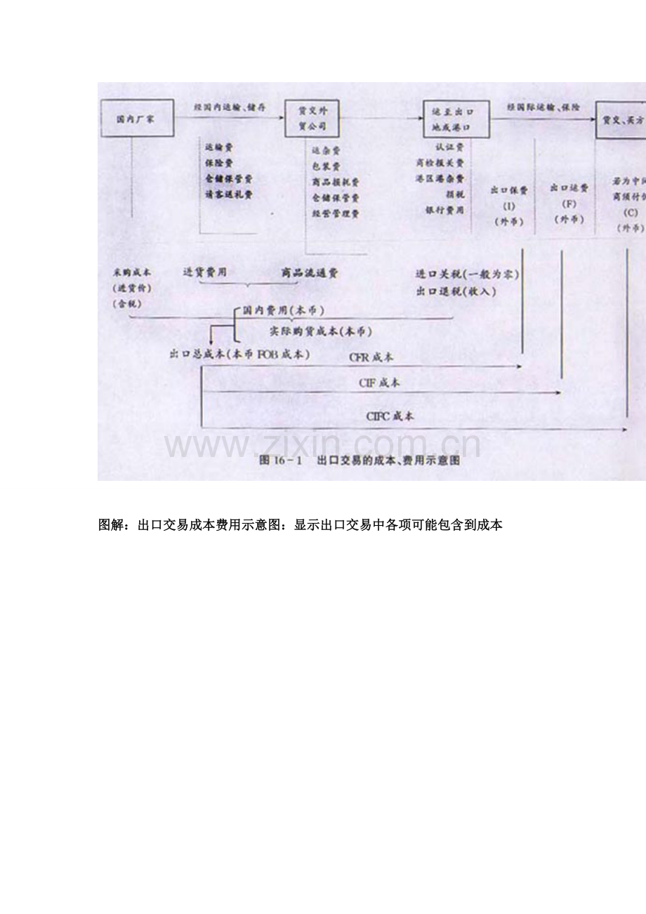 外贸完整操作综合流程.doc_第2页