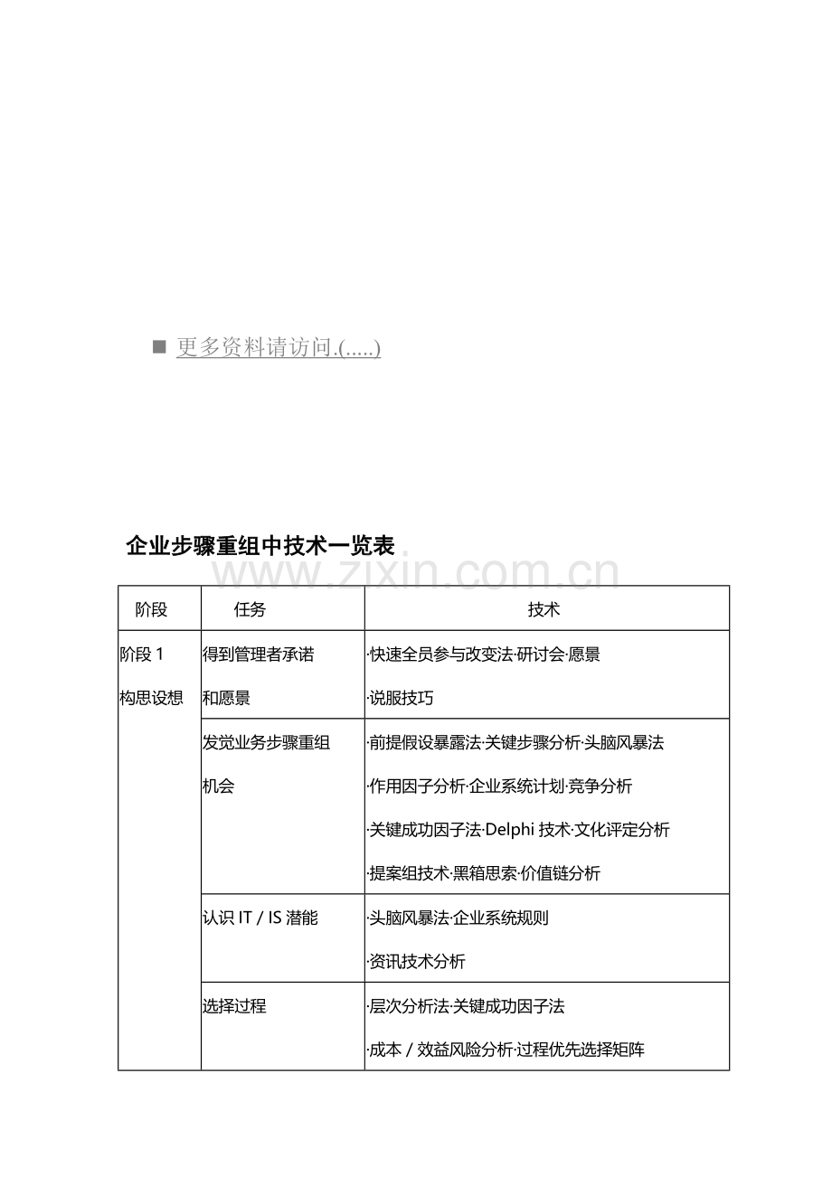 企业流程重组中技术一览表汇编模板.doc_第1页