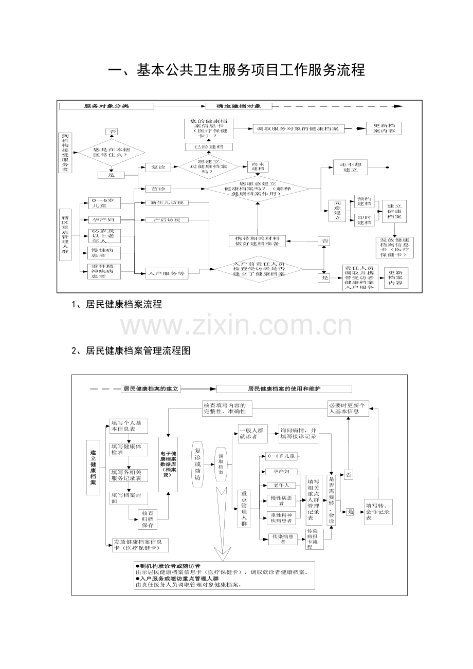 卫生院基本公共卫生服务专项项目工作服务标准流程.docx_第1页