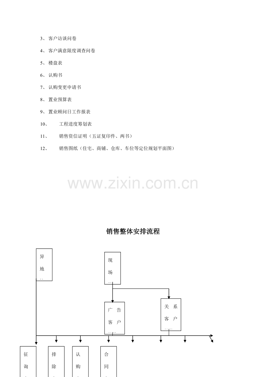 专项项目销售标准手册.docx_第2页