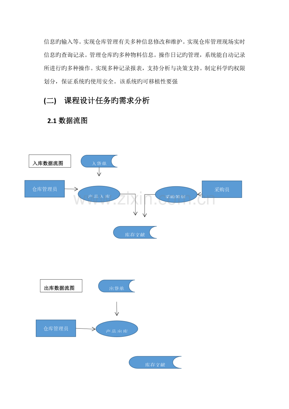 仓库基础管理系统的数据库设计.docx_第2页