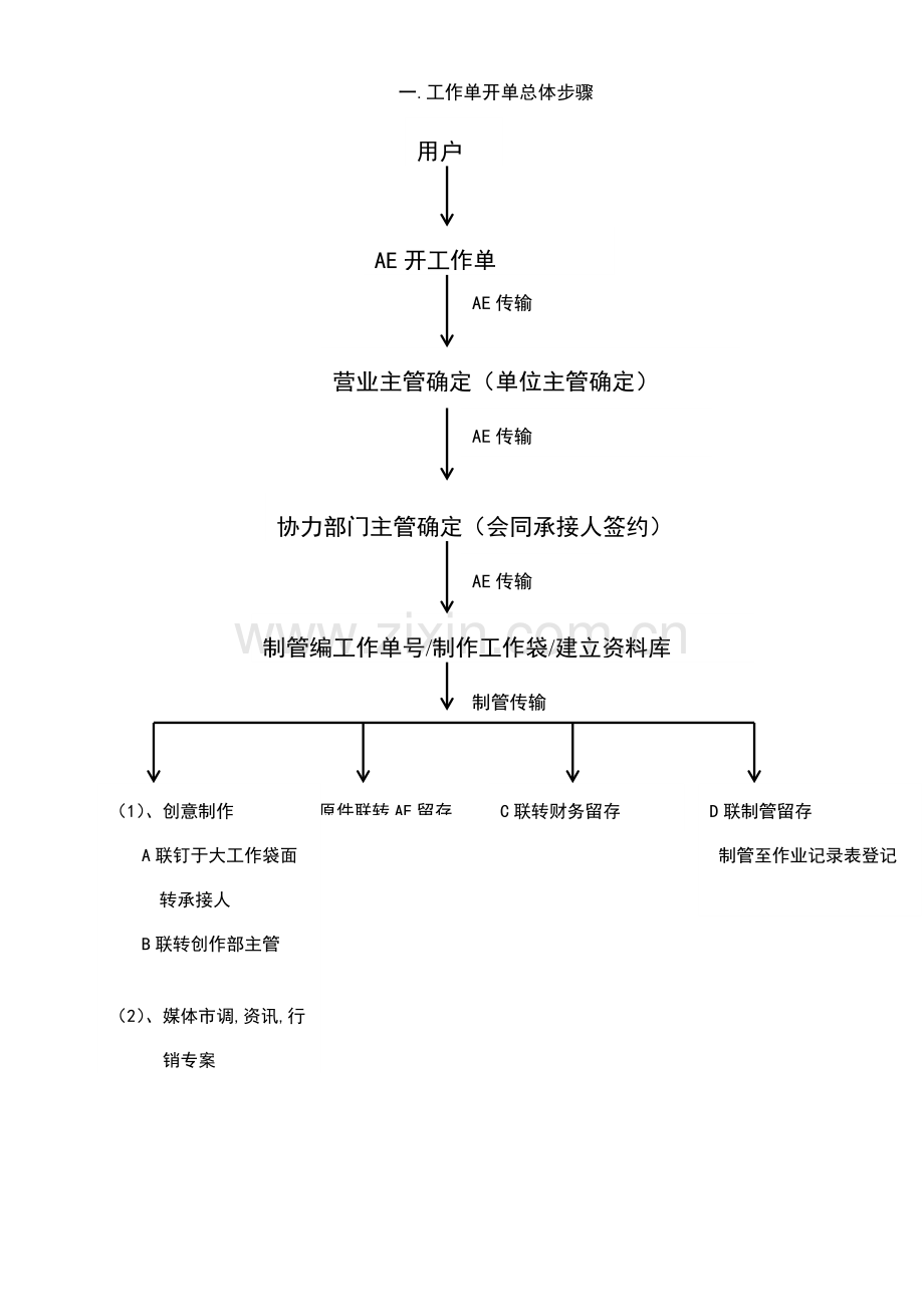作业流程管理说明ppt模板.doc_第2页