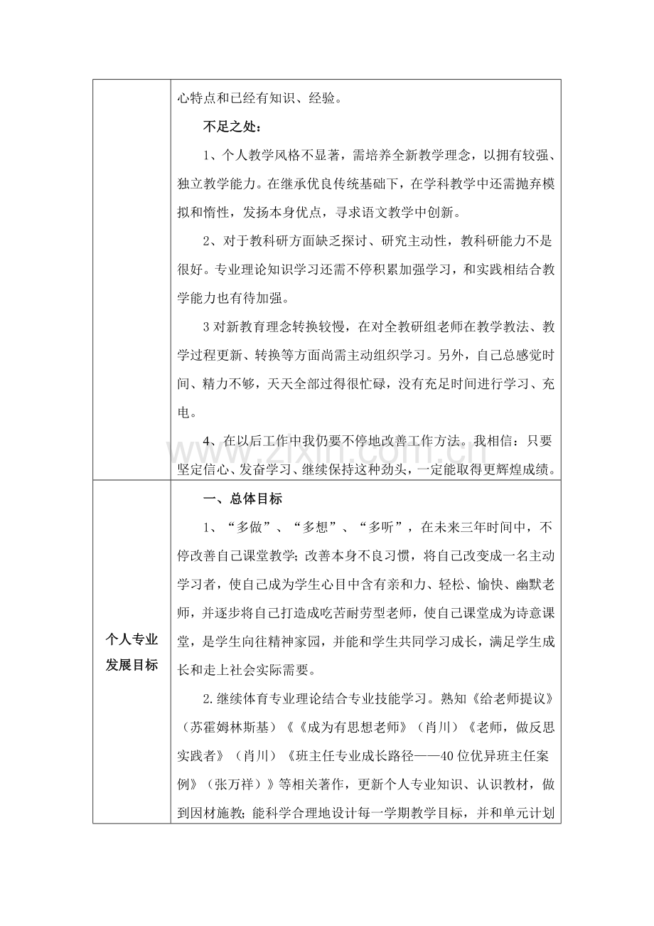 个人专业发展规划方案模板.docx_第2页