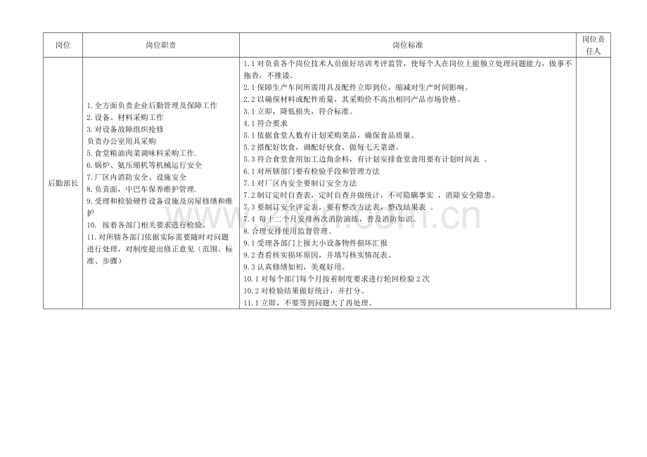 后勤部岗位基础职责范围和基础标准.doc_第1页