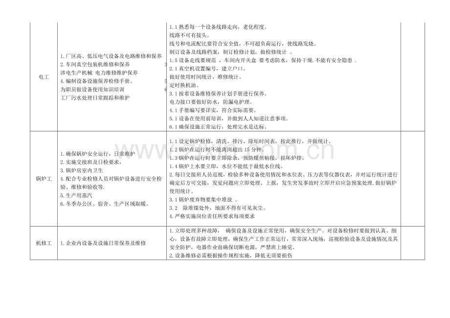 后勤部岗位基础职责范围和基础标准.doc_第2页