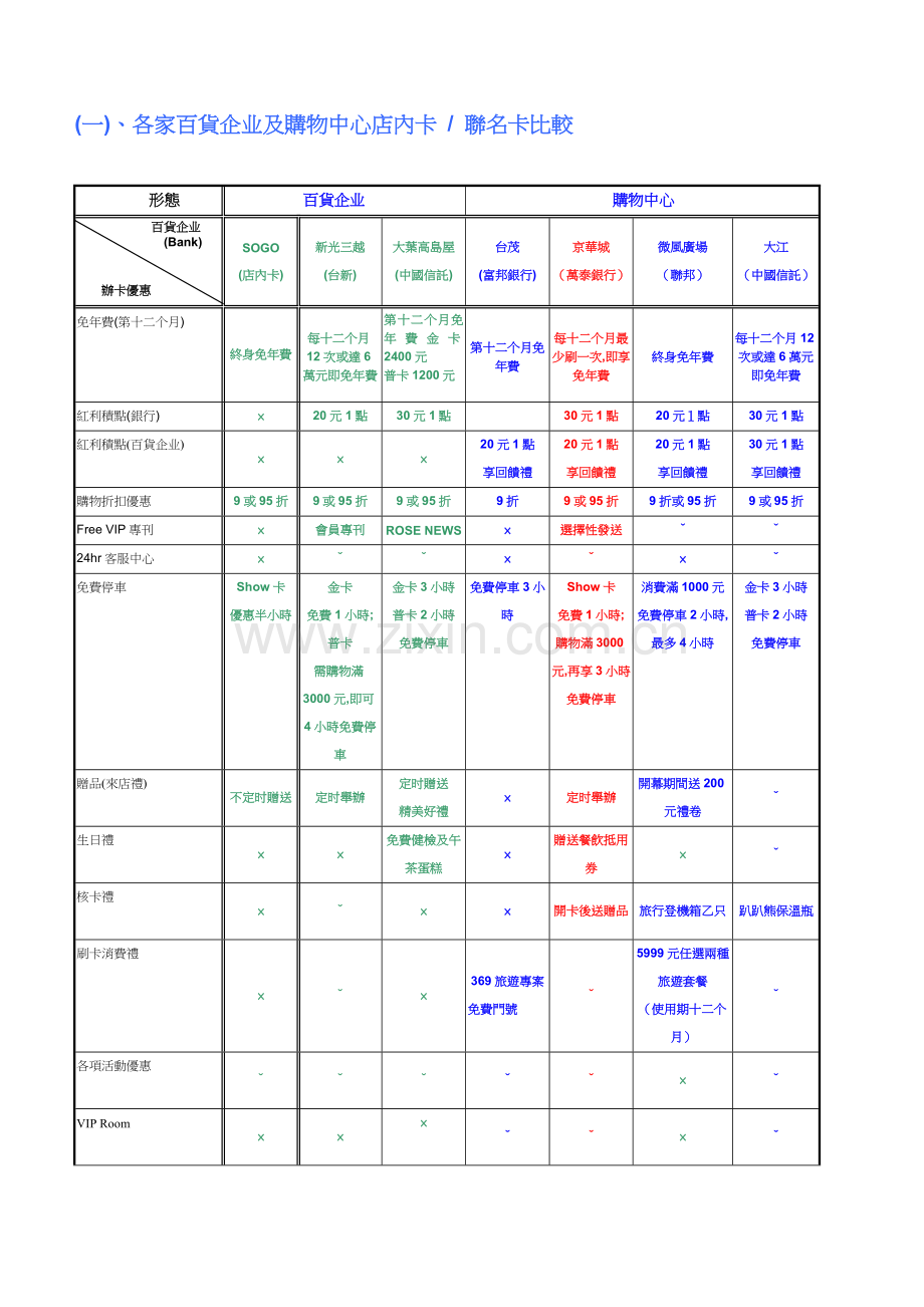 商场卡务行销手册(2)模板.doc_第2页