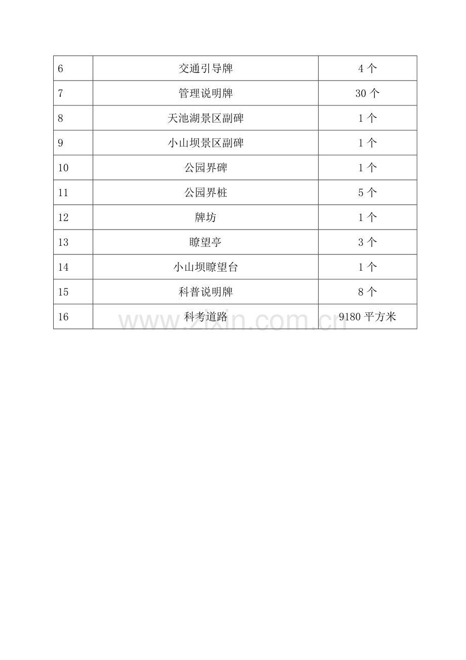 华蓥山国家地质公园工程施工组织设计模板.doc_第2页