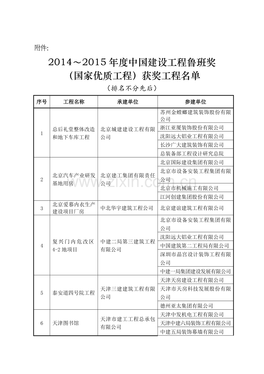 2014-2015鲁班奖正式结果.doc_第1页