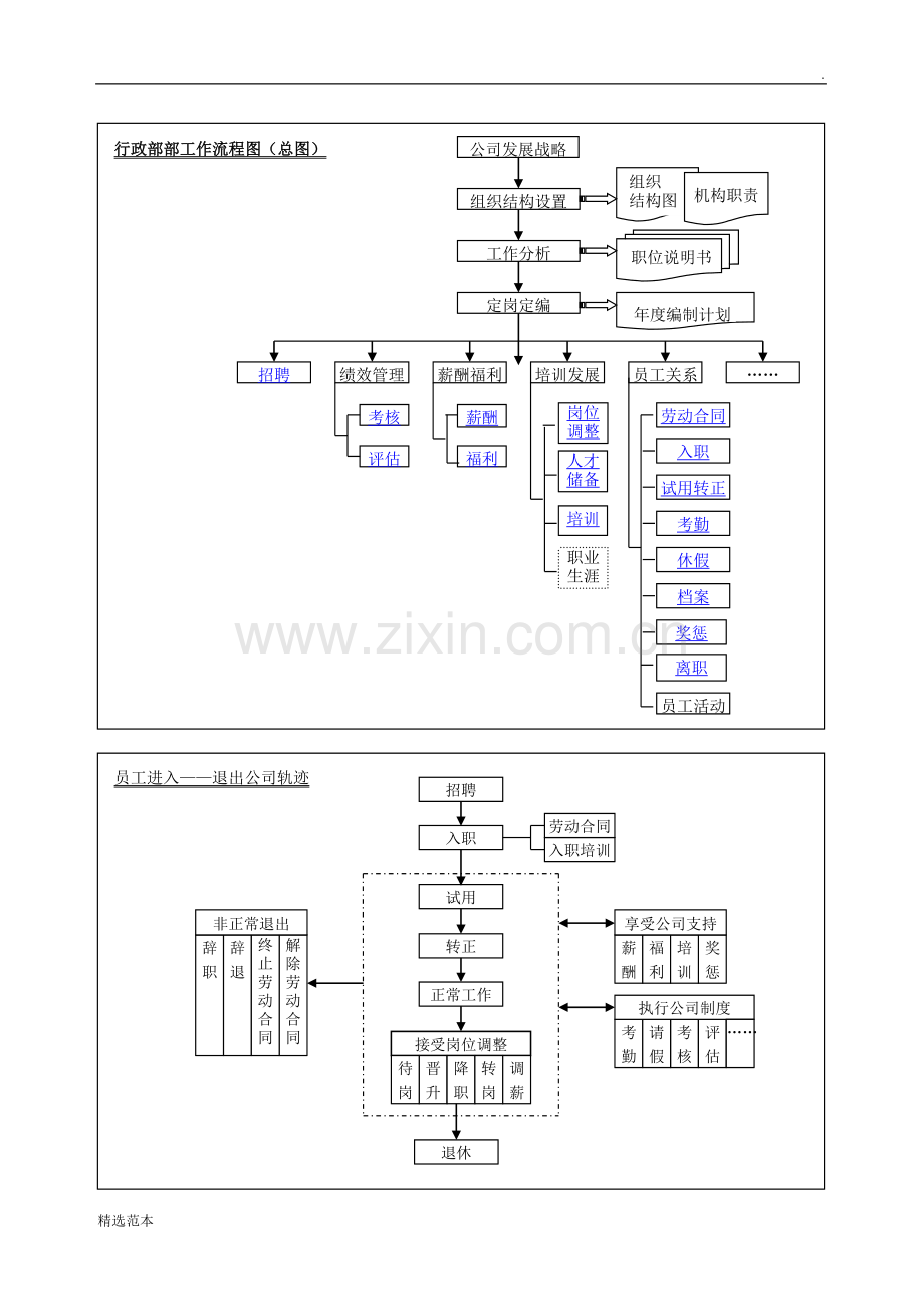 HR流程图(牛叉).doc_第1页