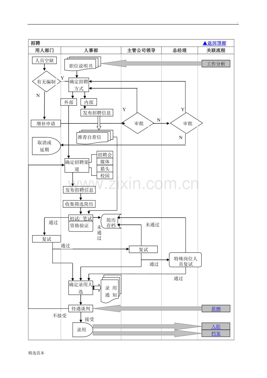 HR流程图(牛叉).doc_第2页
