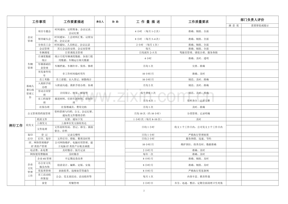 综合办人员职责及分工(模板).doc_第2页