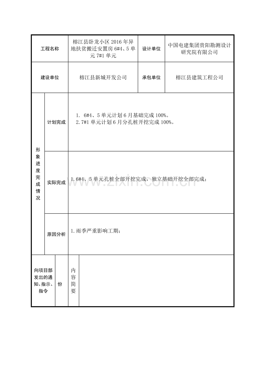 施工月报范本.doc_第2页