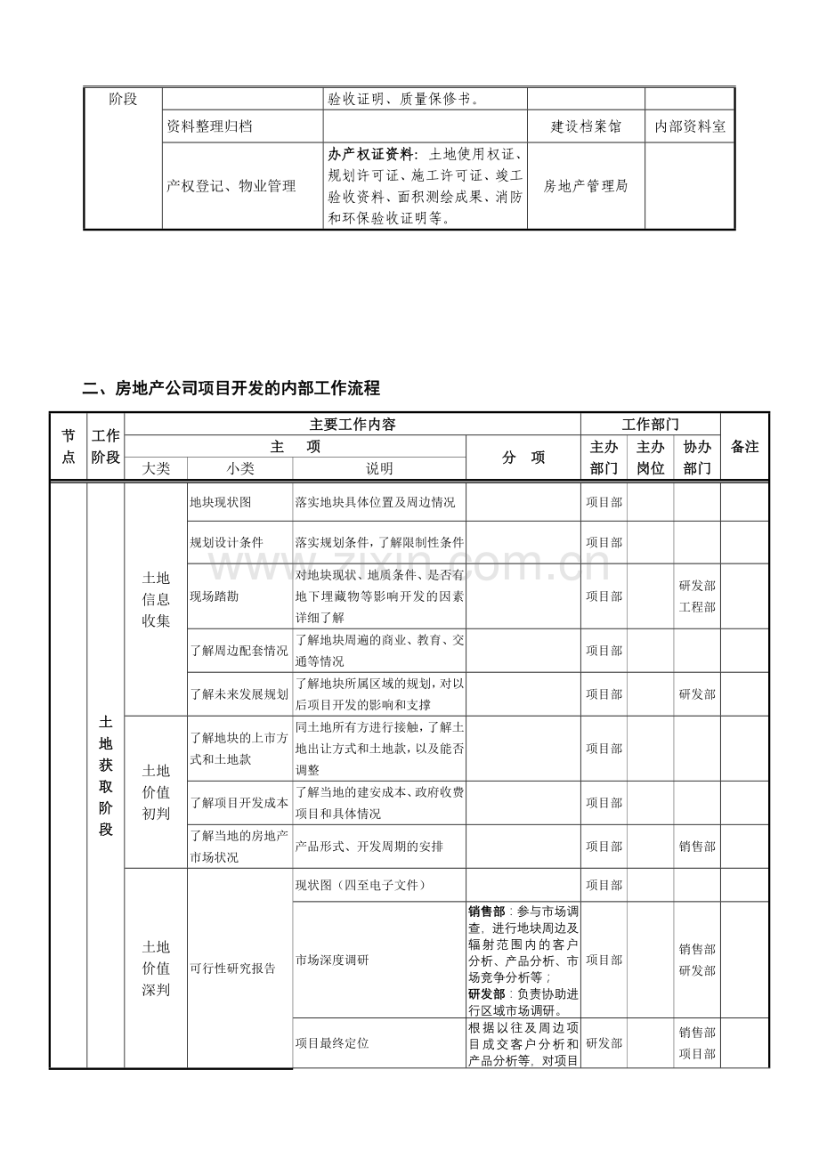 房地产开发公司工作流程汇总表.doc_第2页