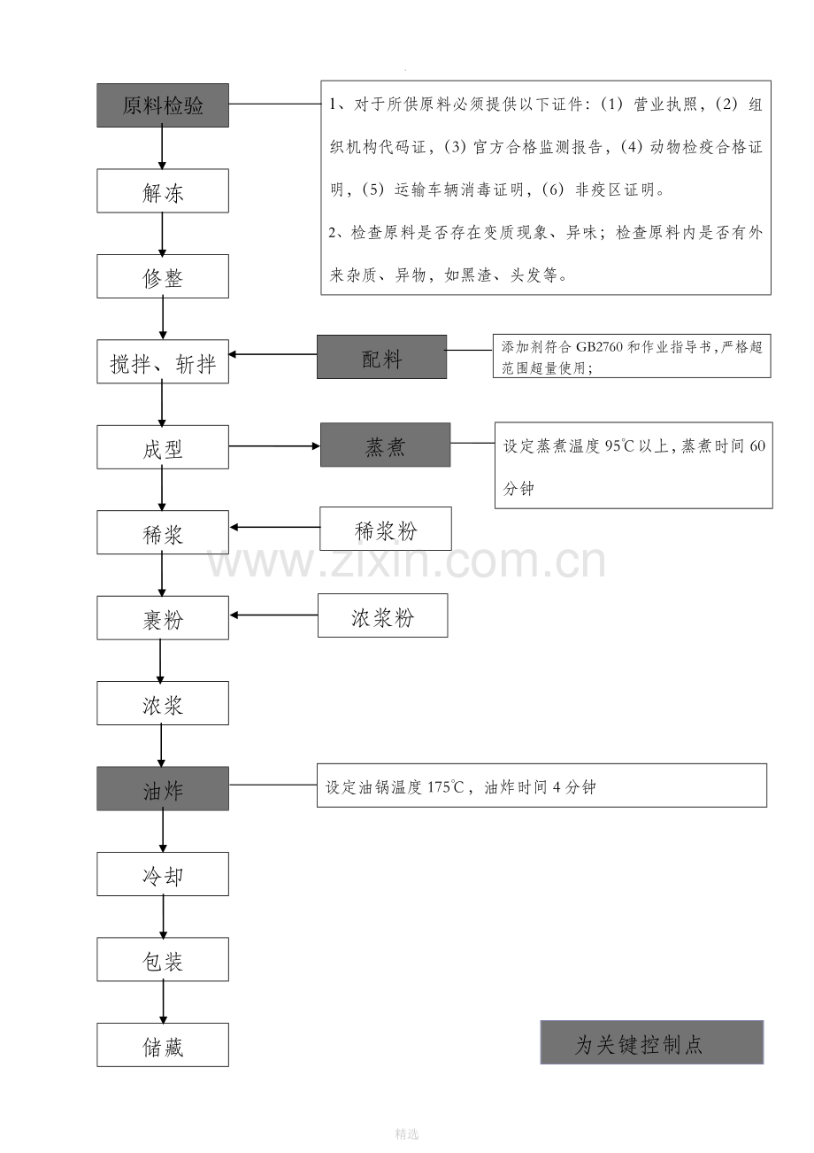 酱卤肉制品生产工艺流程图.doc_第1页