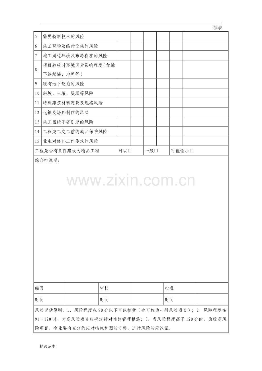 投标项目风险评估表.doc_第2页