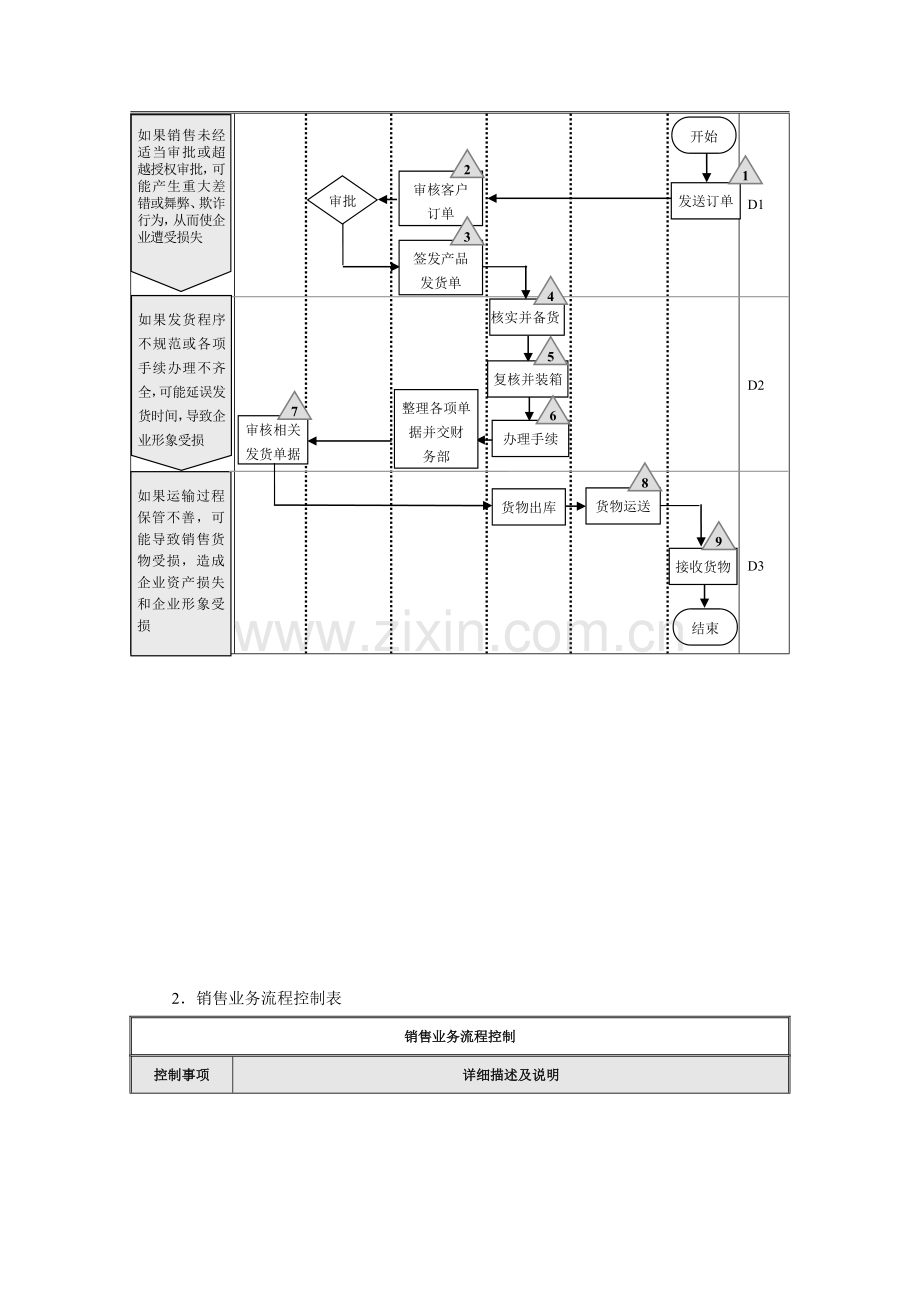 销售合同管理与控制.doc_第2页