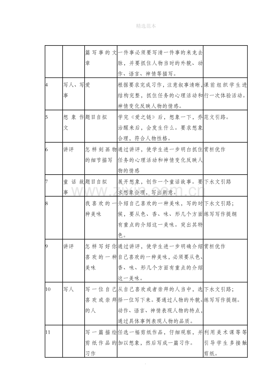 六年级语文上册习作教学计划苏教版.doc_第2页