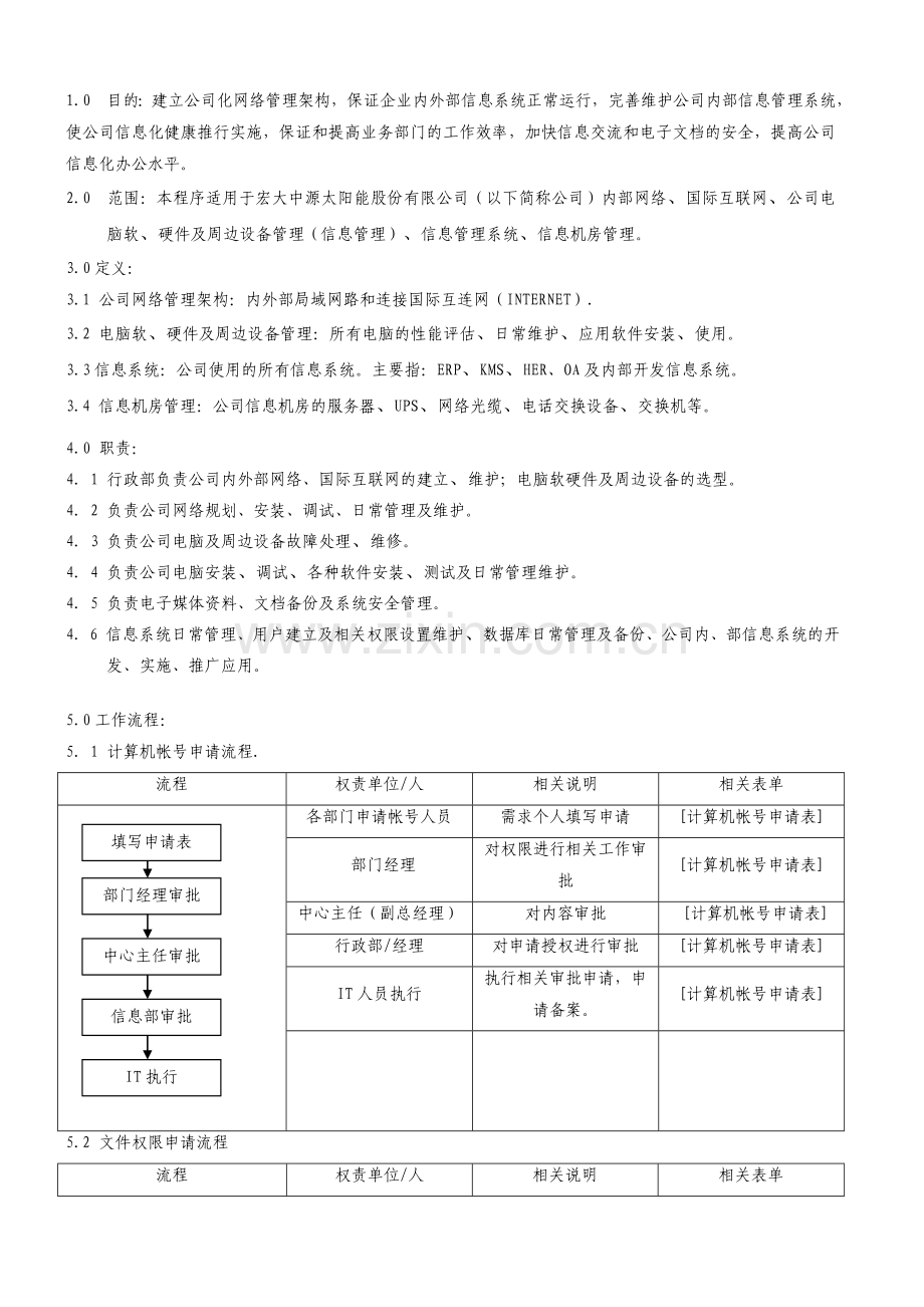 信息管理控制程序.doc_第1页