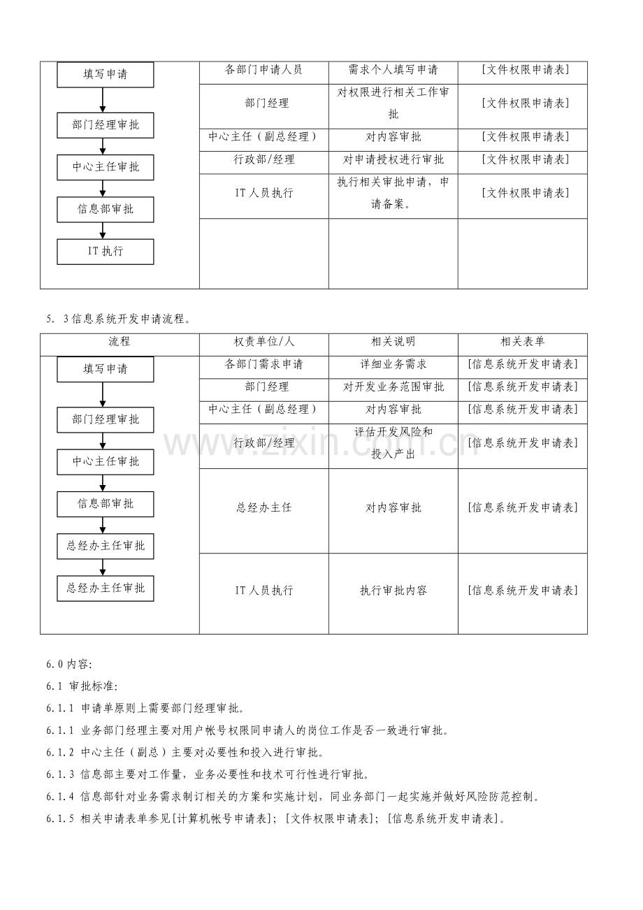 信息管理控制程序.doc_第2页