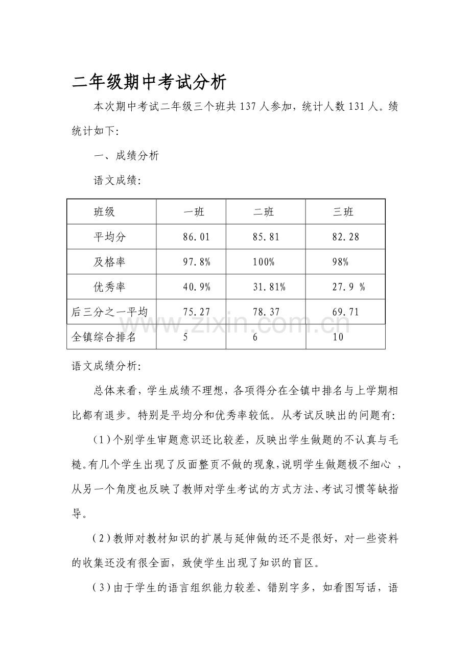 二年级期中考试分析.doc_第2页