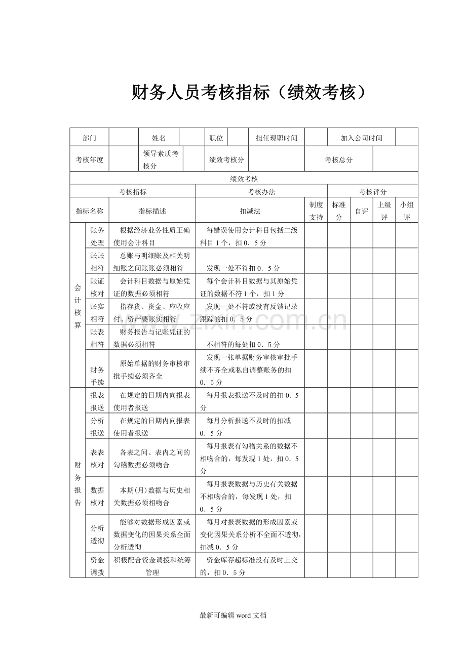 财务人员考核指标.doc_第1页