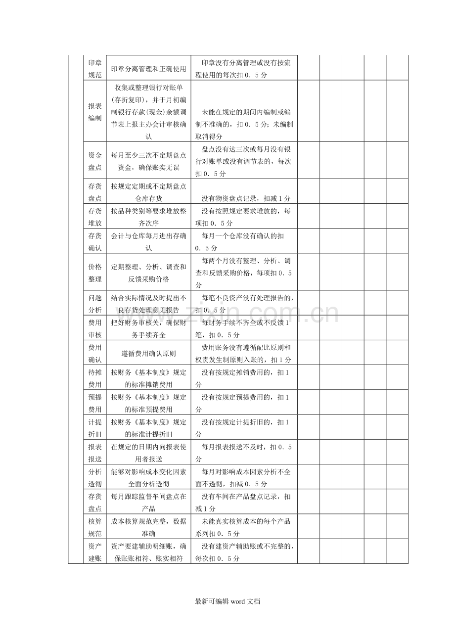 财务人员考核指标.doc_第2页