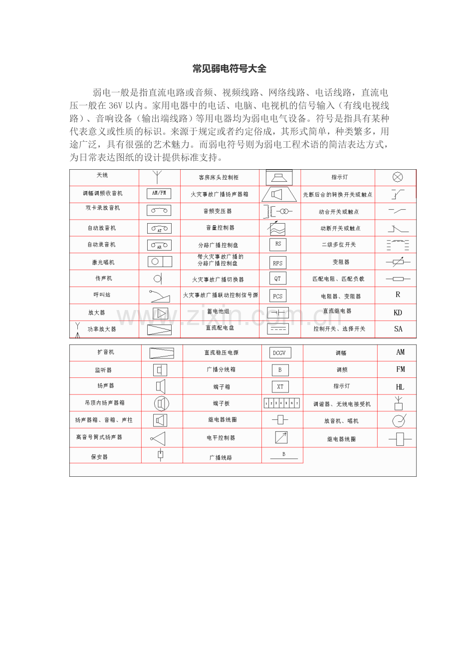 常见弱电符号大全.docx_第1页